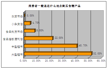北京精准企划谈食品企业成功营销系列之九