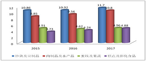财报研读|来伊份:每伊份,都重要